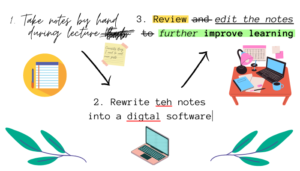 The Most Efficient Ways to Take Notes for Online Courses - Curiosity Bug