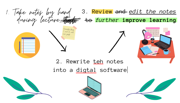 https://curiositybug.com/wp-content/uploads/2021/03/Take-Notes-For-Online-Classes-1.png